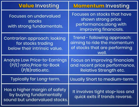 Value vs Momentum Investing